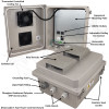 Altelix 14x12x8 Fiberglass Weatherproof Vented NEMA Enclosure with Adjustable Cooling Fan, 120 VAC Outlets & Power Cord