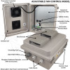 Altelix 14x12x8 Fiberglass Vented Weatherproof NEMA Enclosure with Cooling Fan and 120 VAC Outlets
