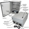 Altelix 24x16x12 Industrial DIN Rail Steel Weatherproof NEMA Enclosure with Dual Cooling Fans, 120 VAC Outlets and Power Cord