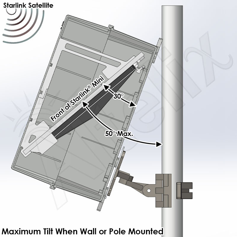 Altelix Aimable Weatherproof Starlink® Mini NEMA 4X Directional