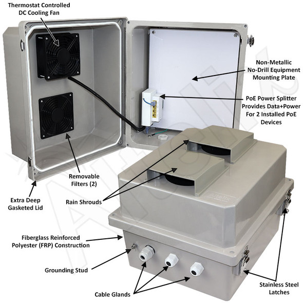 Power Over Ethernet (PoE) - Altelix