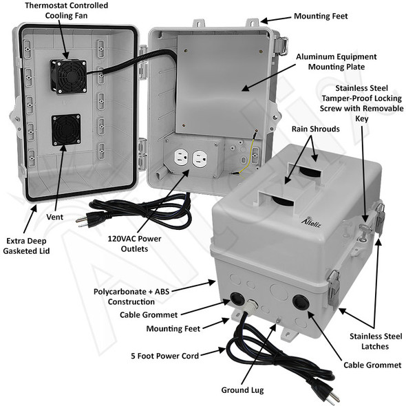 Altelix 12x9x9 Polycarbonate + ABS Vented Enclosure with Aluminum Equipment Mounting Plate, Cooling Fan, 120 VAC Outlets & Power Cord