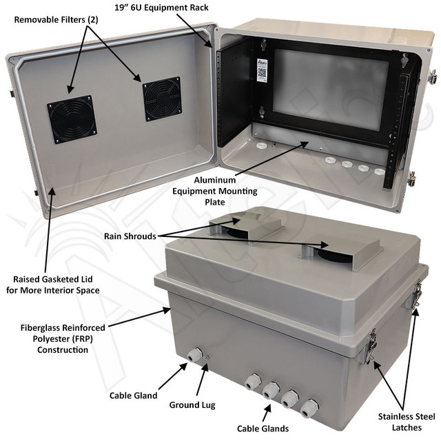 Weatherproof NEMA Enclosures for 19