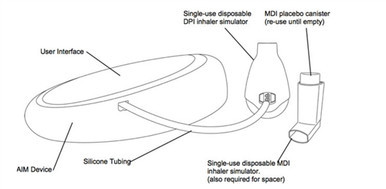 Vitalograph Disposable DPI Inhaler