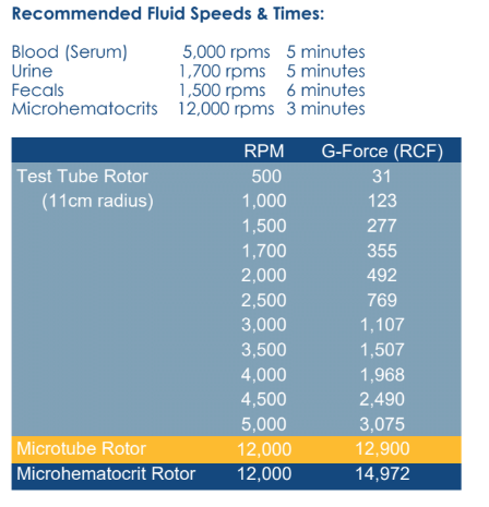 Combo V24T Centrifuge
