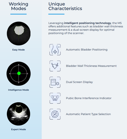 MDPro MD5 Bladder Scanner