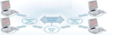 Welch Allyn CardioPerfect Telemedicine Software