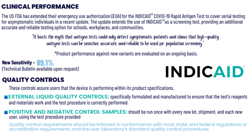 IndicaidA Covid-19 Rapid Antigen Test for POC, 25 tests/kit