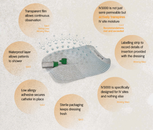 Smith & Nephew 4007 IV3000 Catheter Dressing 4