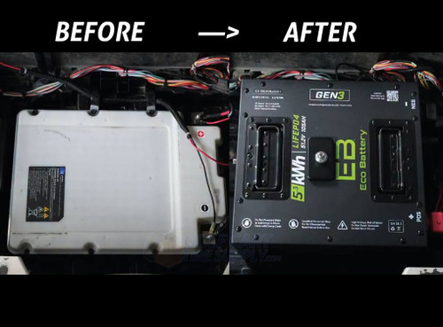 EZGO RXV Lithium Battery Replacement (Factory Samsung Gen-2)