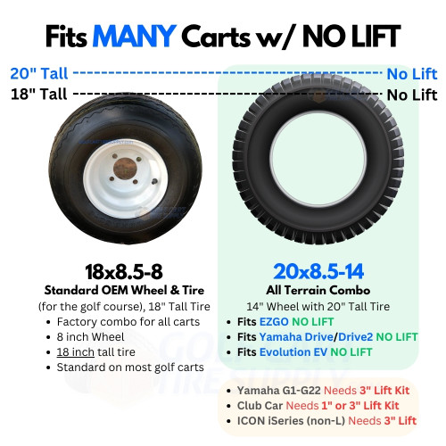 Non-Lifted-20x8.5-14-Golf-Cart