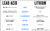 Lithium vs. Lead-Acid Batteries