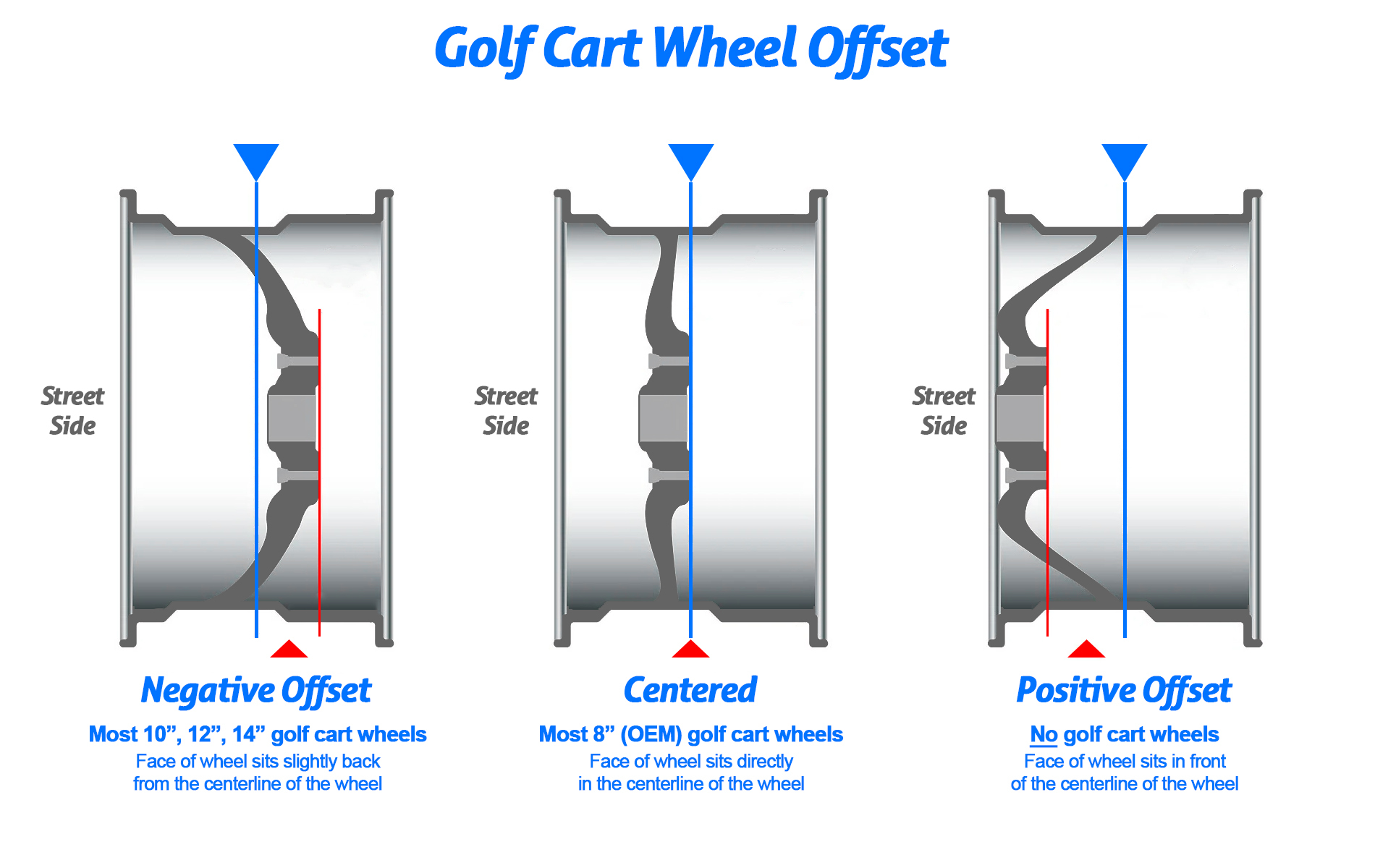 Golf Cart Wheel Offset Explained