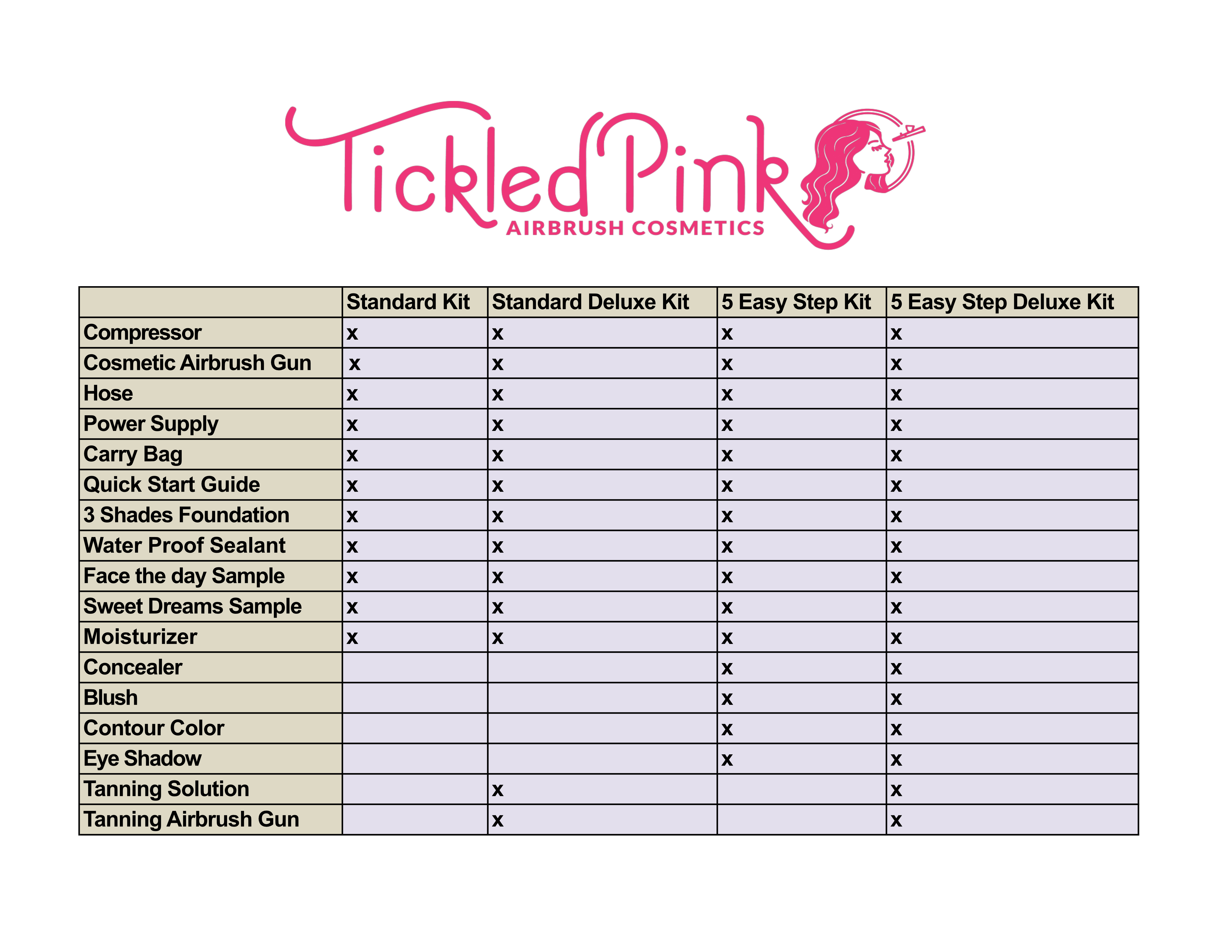 kit-comparison-chart-2.0.jpg