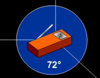 Ghost Hunting Probe Thermometer