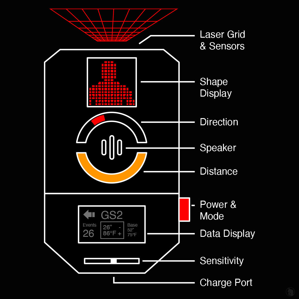 バイオフィードバック装置 GSR2 GhostStop Ghost Hunting Equipment - Laser Grid GS2 Ghost and