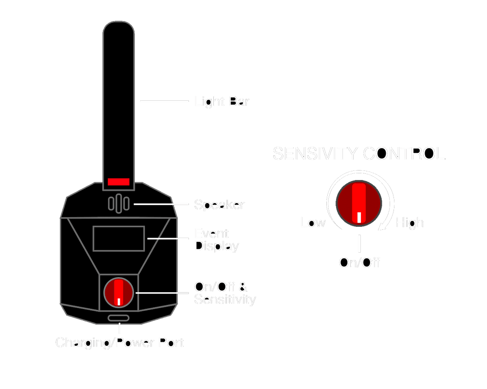 Footstep Tracker Geophone demo illustration