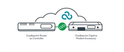 Ericsson Cradlepoint 170900-001