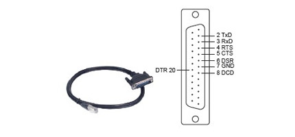 CBL-RJ45SM25-150