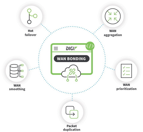 Digi DIGI-SRV-WB-TIER3-1YR