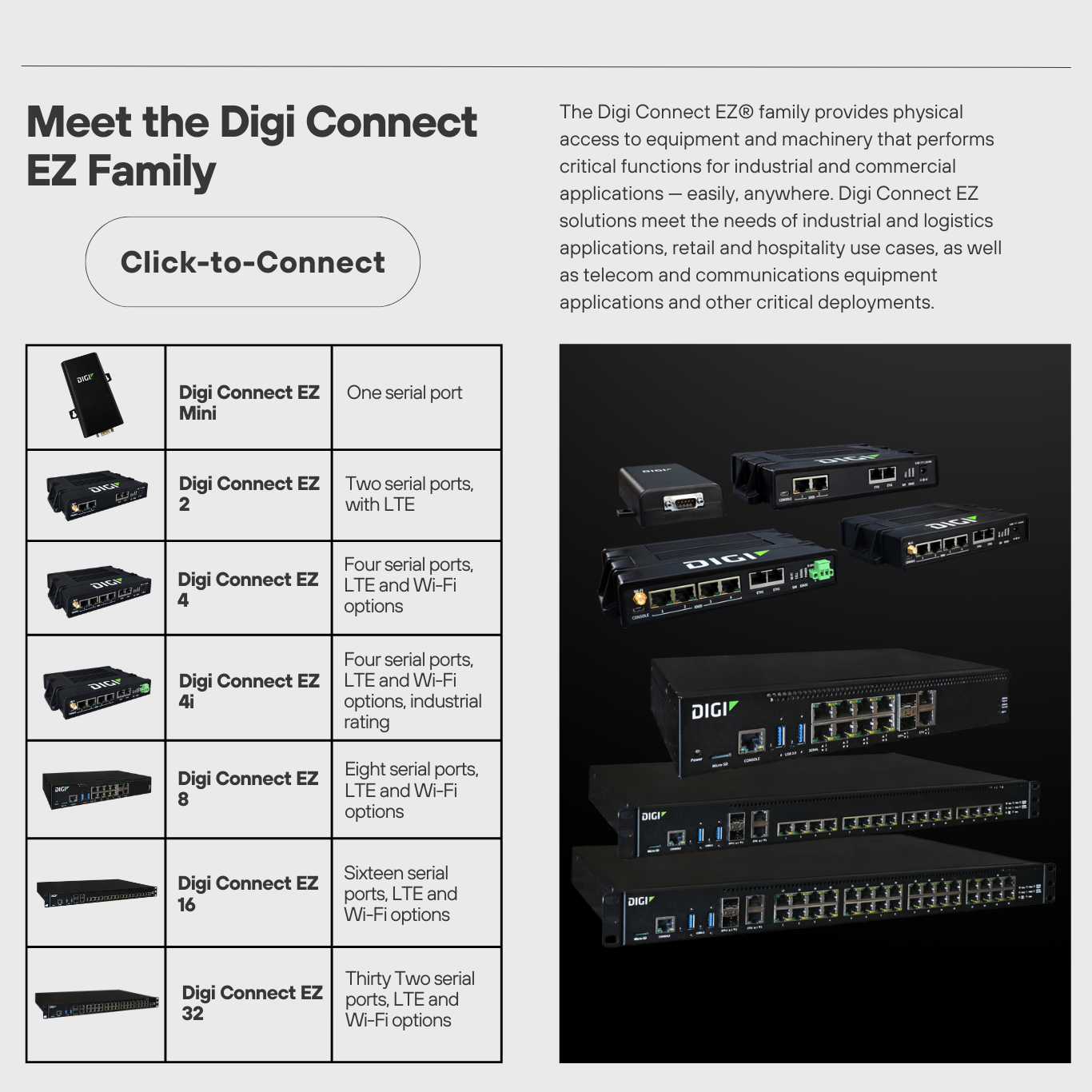 Digi Connect Ez