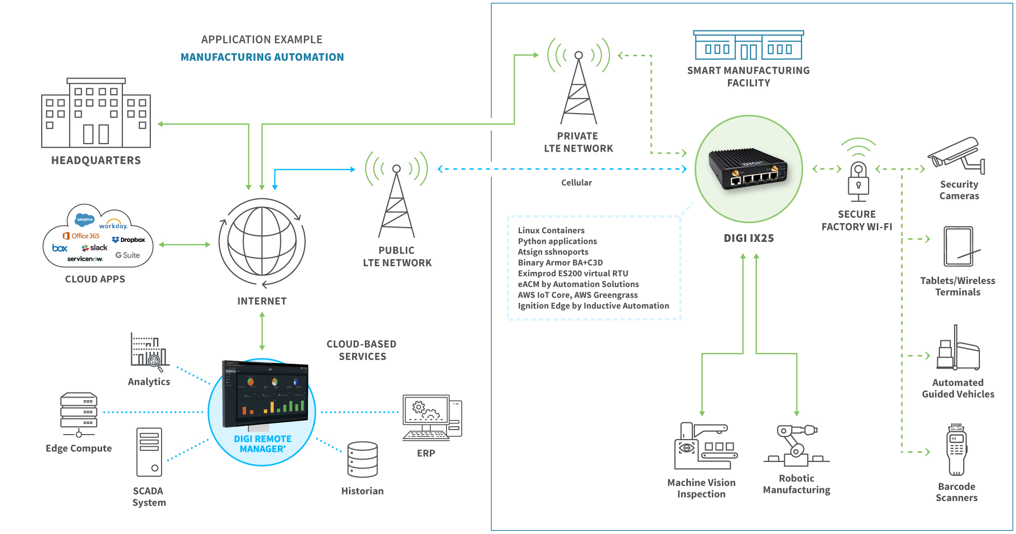 digi-ix25-application-diagram-manufacturing-automation.jpg digi-ix25-application-diagram-manufacturing-automation.jpg