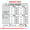 Royal Canin Maxi Dental Care Adult Dry Dog Food - Feeding Table