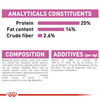 Royal Canin Medium Relax Care Adult Dry Dog Food - Analytical Constituents