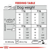 Royal Canin Mini Dental Care Adult Dry Dog Food - Feeding Guide