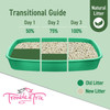 Trouble & Trix Natural Tofu Cat Litter Pellets - Transitional Guide