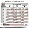Royal Canin Veterinary Diet Canine Hepatic Dry Dog Food