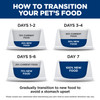 Hill's Prescription Diet z/d Skin/Food Sensitivities Dry Cat Food