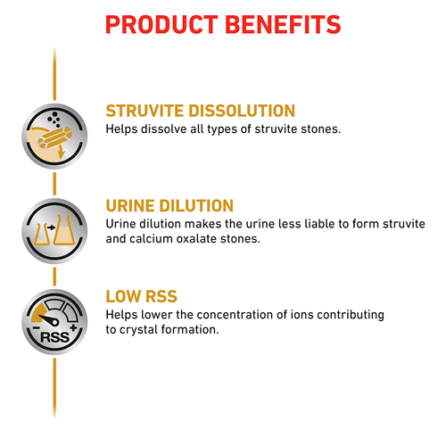 royal canin struvite dissolution diet