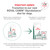 Royal Canin® Glycobalance Dry Dog Food | Formerly Canine Diabetic