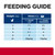 Hill's Prescription Diet c/d Multicare Stress Urinary Care + Metabolic Weight Wet Cat Food - Feeding Guide