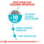 Royal Canin Urinary Care Adult Dry Cat Food - Tailored Nutrition