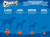 Chuckit! Ultra Ball - Different Sizes