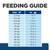 Hill's Prescription Diet z/d Skin/Food Sensitivities Dry Dog Food - Feeding Guide