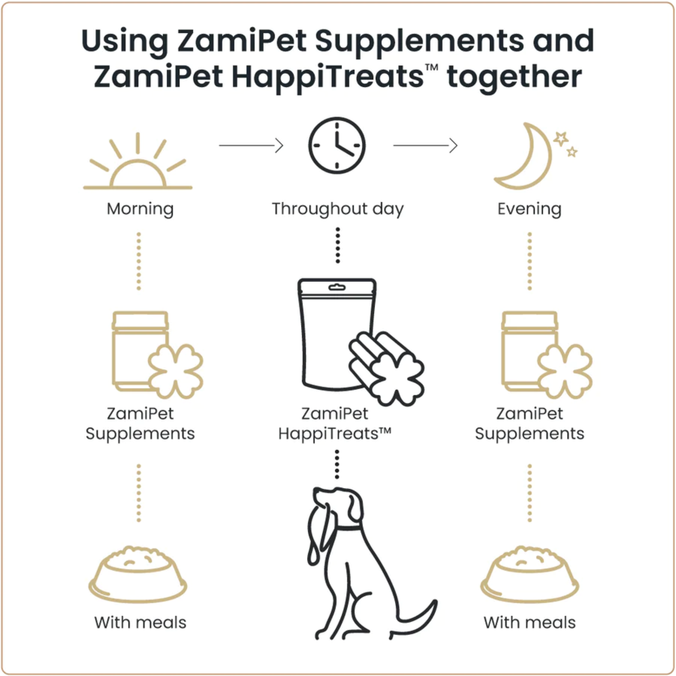 ZamiPet Relax and Calm Chews For Dogs Pet Chemist Online