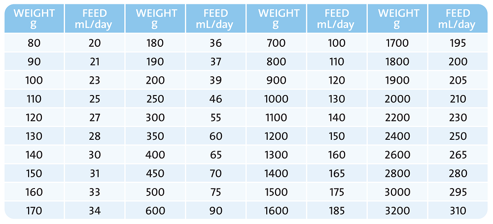 womb-dog-feeding-guide-1000px.png