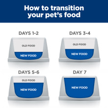 Hill's Prescription Diet u/d Urinary Care Dry Dog Food - Transitioning Food Guide