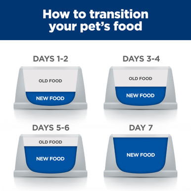 Hill's Prescription Diet u/d Urinary Care Dry Dog Food - Transitioning Food Guide