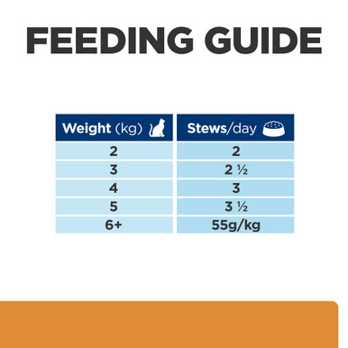 Hill's Prescription Diet k/d Kidney Care Chicken Wet Cat Food - Feeding Guide