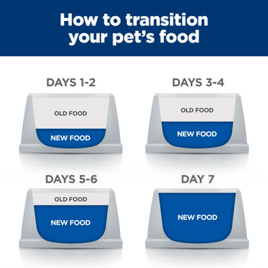 Hill's Prescription Diet i/d Low Fat Digestive Care Wet Dog Food
