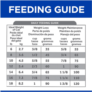 Hill's Prescription Diet c/d Multicare Stress Urinary Care + Metabolic Weight Dry Cat Food