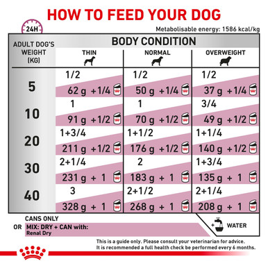 Royal Canin Veterinary Diet Canine Renal Wet Dog Food Cans - 12 x 410g