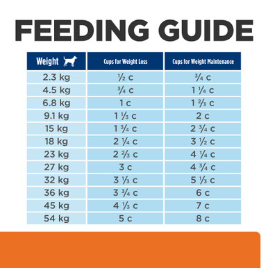 Hill's Prescription Diet c/d Multicare Urinary Care + Metabolic Weight Canine Dry Dog Food  - Feeding Guide