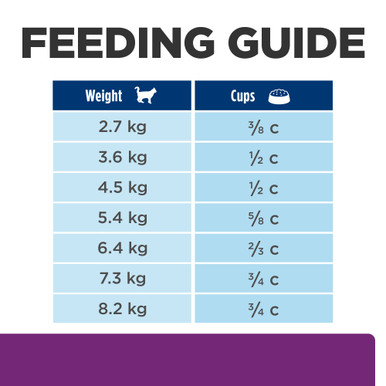 Hill's Prescription Diet y/d Thyroid Care Dry Cat Food - Feeding Guide