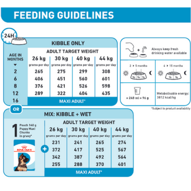 Royal Canin Canine Maxi Puppy Dry Food - Feeding Table