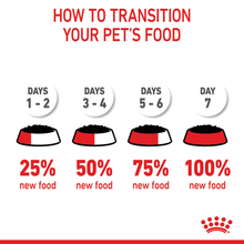 Royal Canin Canine Maxi Puppy Wet Food Pouches - Transition Guide